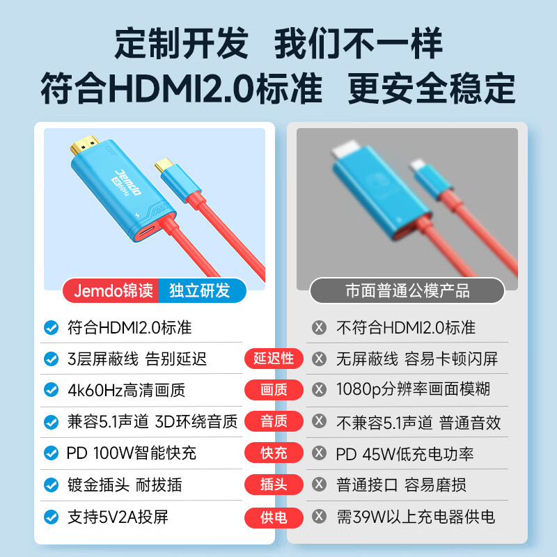 Jemdo suitable for Switch charger portable base projection cable 4K60Hz gallium nitride 33W fast charging Type-C to HDMI cable HD 60HZ compact and portable black and white