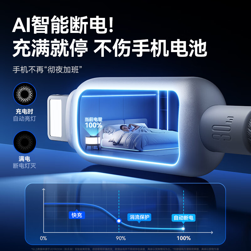 Jiletang Intelligent Breathing Light丨Automatically shut off when full. Data cable 100W fast charging cable. Automatic power off. Charging cable suitable for lightning Apple 17/16/15/Huawei Type-C. Brilliant Silver White 100W safe fast charging dual C line 1.2m. Intelligent Breathing Light Temperature Control丨Automatically power off when full.丨Safe and fast charging