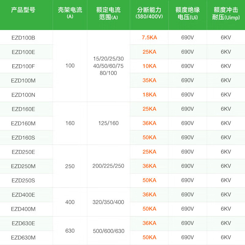 Schneider Electric plastic case circuit breaker EZD distribution protection total air switch high current air switch fixed without leakage protection EZD160E/3P160N