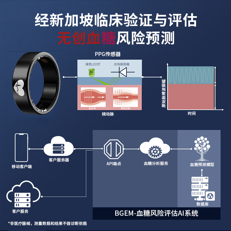 Haben Cloud Ring Smart Ring NFC Smart Access Control Sleep Blood Sugar Blood Oxygen Heart Rate Blood Pressure Health Monitoring Bluetooth Smart Ring Sports Body Temperature Waterproof Xiaomi Samsung Huawei Fit ECG Monitoring/Blood Sugar Blood Oxygen Heart Rate Blood Oxygen Monitoring No. 12 Finger Circumference Approximately 66mm-72mm