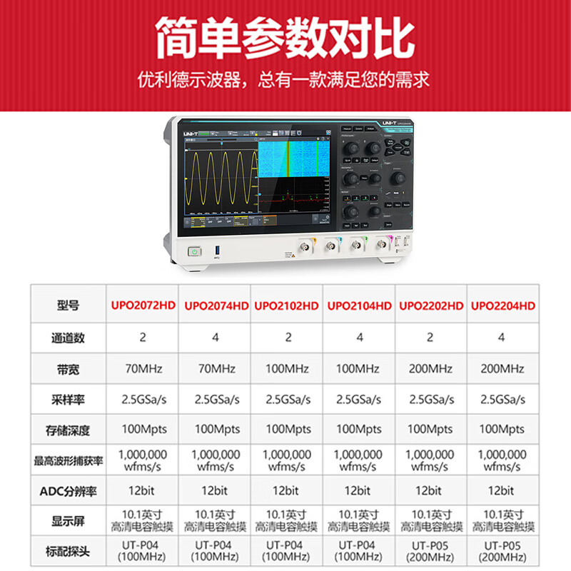 Uni-T oscilloscope flat-panel touch screen automotive/rail protocol analysis power analysis high resolution sampling rate 2.5G UPO2104HD four channels/100MHz