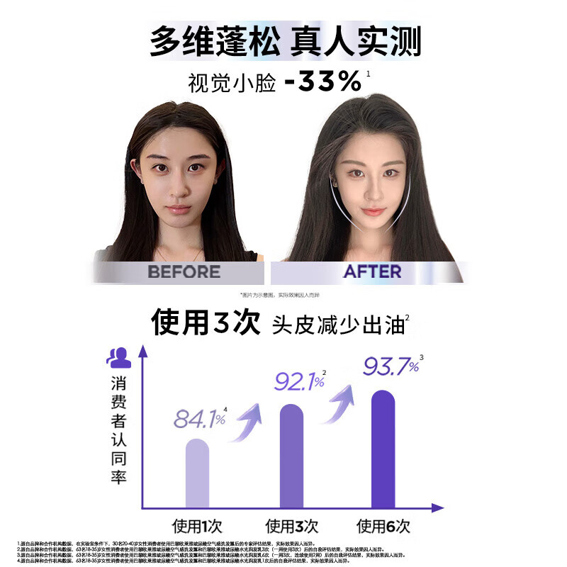 L'Oreal Hyaluronic Acid Hydrating Hair Lotion 440ml (Hyaluronic Acid Hydrating Hair Lotion) On Clearance