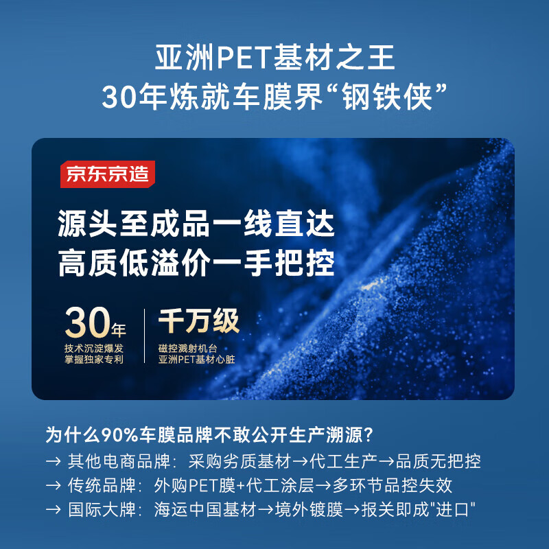 Made in Tokyo, the whole car glass window film (SUV model - shallow in the front and deep in the back), sun protection, heat insulation, explosion-proof, sun protection, privacy blocking, ultraviolet and infrared rays, clear and translucent car glass film