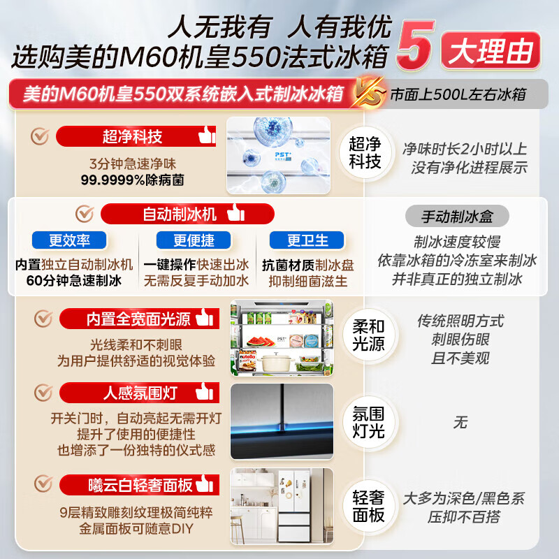 Midea M60 series 550 dual-system dual-cycle ultra-thin zero-embedded first-class energy-efficiency French multi-door air-cooled frost-free smart home refrigerator with built-in ice maker national subsidy Xiyunbai Midea Machine King