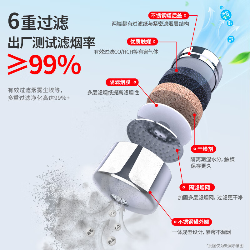 Mingguang Mengjiang Gas Mask Fire Mask Escape Smoke Mask Filter Fire Self-Rescue Respirator TZL30S Upgrade