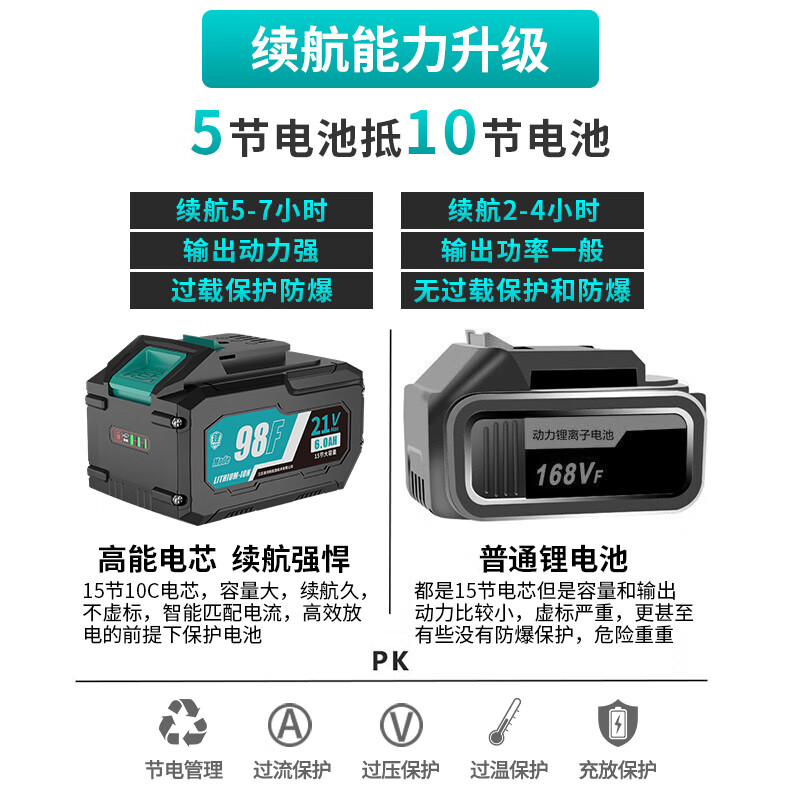 DAYIREN new brushless garden scissors, electric garden pruning shears, fruit tree scissors, greening gardening scissors, electric 3030 model bare metal