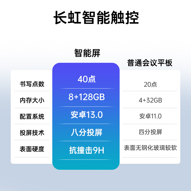 Changhong conference tablet all-in-one machine 98-inch display teaching touch TV electronic whiteboard learning wireless screen projection video conferencing office business 980H68 same screen device 100 inches