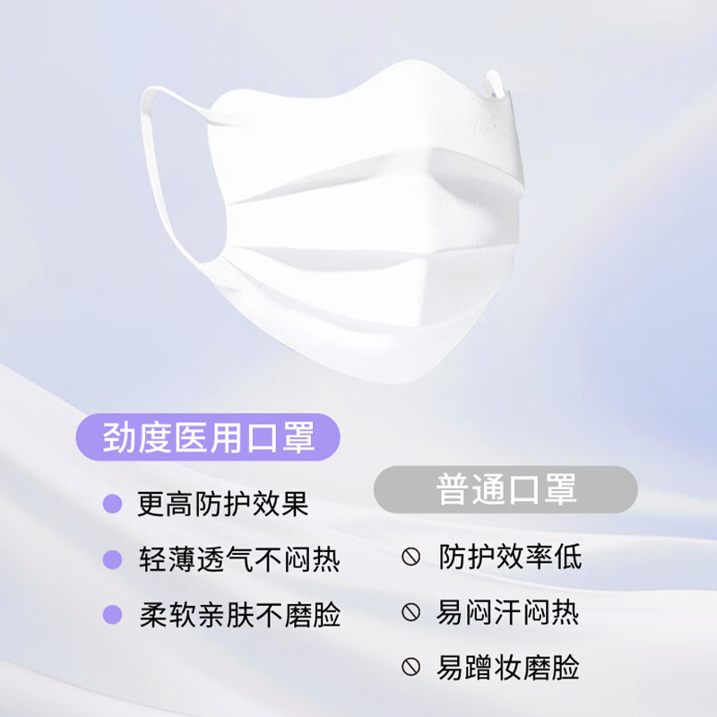 JINDU Medical Surgical Mask Summer Thin Breathable Disposable Independently Packaged Hypoallergenic Sun Protection Butterfly Form for Men and Women