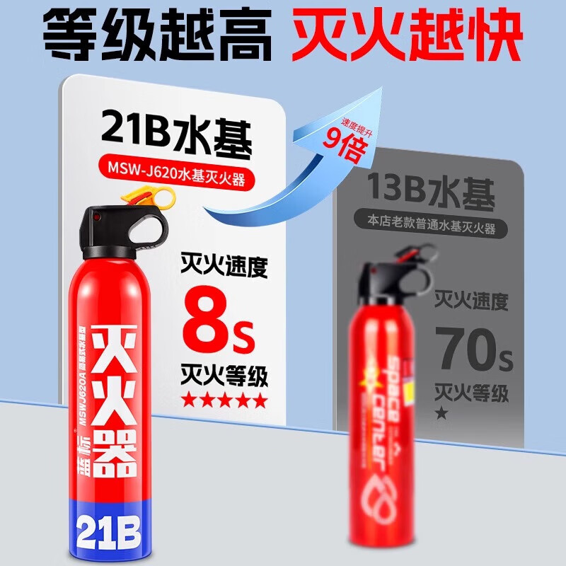 21B vehicle-mounted water-based high temperature resistant and explosion-proof fire extinguisher for home vehicles, private cars, small cars, portable authentic 620ml water-based 21B fire extinguisher, two bottles