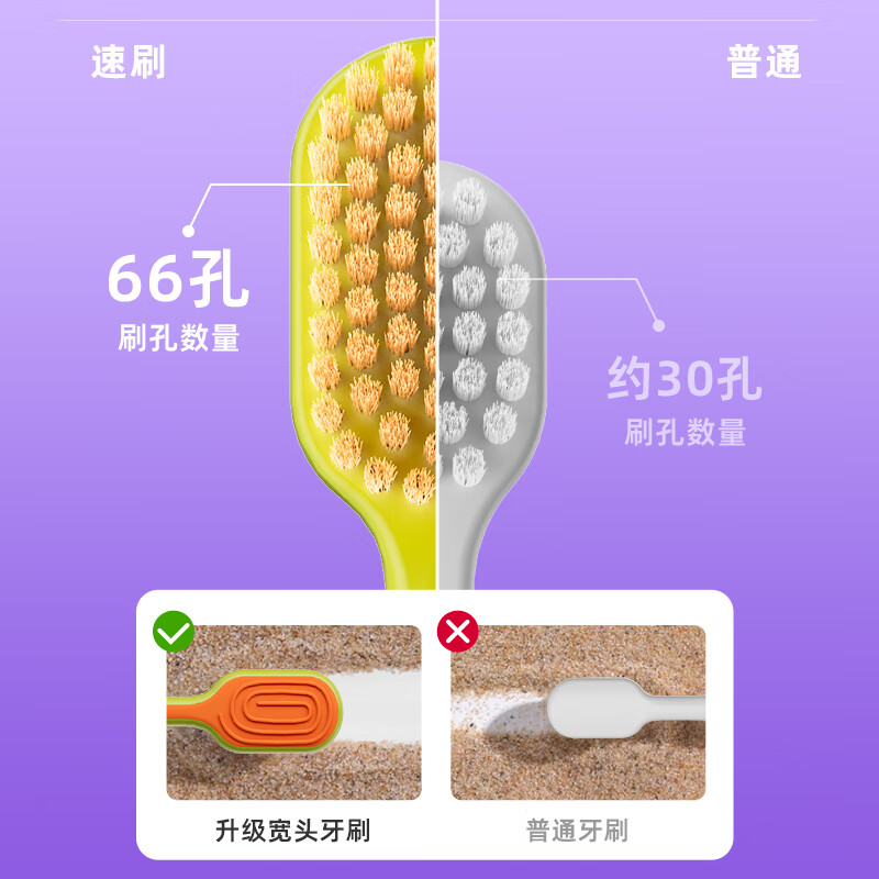 Dolby double-sided rainbow soft-bristled toothbrush for adults, family wear, male, female, couple, students, gum protection and tongue coating cleaning brush, white, double-sided soft-bristled toothbrush, 1 piece