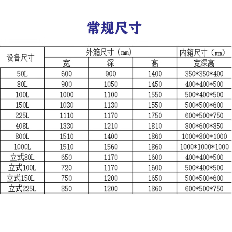 High and low temperature constant temperature and humidity test chamber dual 85 programmable heat and humidity alternating chamber simulated environmental aging chamber -20 ~150 (80L)