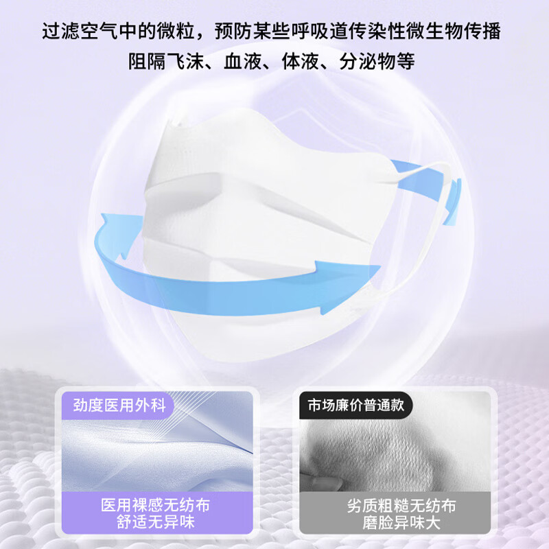 JINDU Medical Surgical Mask Summer Thin Breathable Disposable Independently Packaged Hypoallergenic Sun Protection Butterfly Form for Men and Women