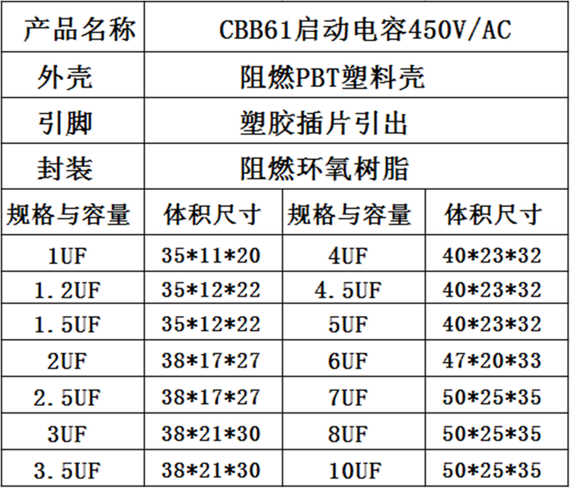 CBB61 air conditioning fan capacitor 1.2/1.5/2.5/3/3.5/4/4.5/5/6/8UF insert starting capacitor 1UF450V (2 pieces) bulk discount available