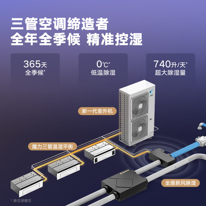 DAIKIN central air conditioner, one to four, one to five, one to two, one to three, P+/N+ series central air system, household multi-connected frequency conversion, first-level energy efficiency, P+/N+ series, 5 HP, three rooms and two living rooms, comfortable standard type