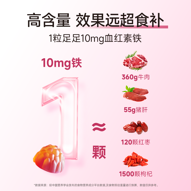 Ameri-Vita Iron Supplement Gummies 60 Capsules/Bottle Improves Qi and Blood for Breastfeeding Pregnant Women with Anemia Women's Iron Supplement for Adults