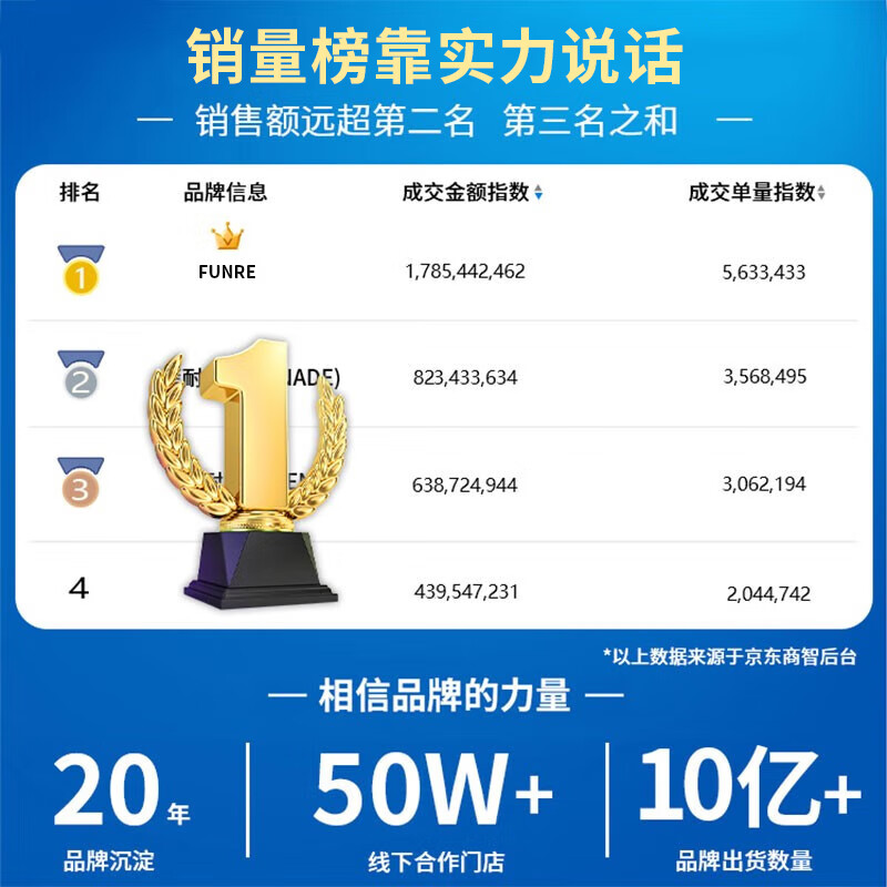 Fanrui is suitable for vivo screen assembly, internal and external screen LCD display replacement mobile phone screen repair and replacement, suitable for vivo X27 screen, high-definition TFT screen, free tools