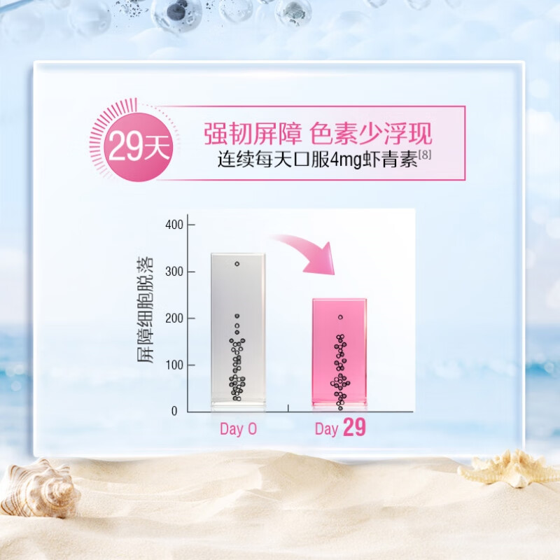 Swisse Astaxanthin Glutathione Whitening Bottle Niacinamide Vitamin C Vitamin E Dilute Melanin Whitening Pills 30 Tablets