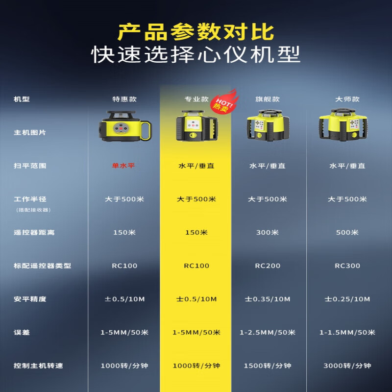 Qianzhuang laser leveler, fully automatic rotating laser leveler, high-precision concrete outdoor and indoor special special model TRL-360 + ordinary receiver