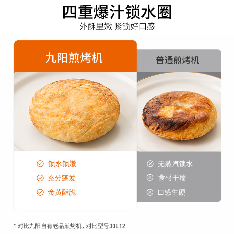 Joyoung 0 fluorine household electric pancake machine, sandwich machine, breakfast machine, 1500W high-power frying machine, pancake machine, double-sided heating suspension design 30K09