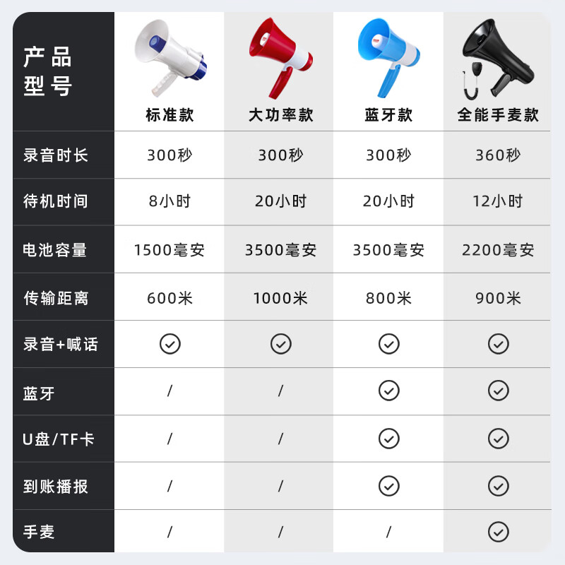 Leyou Baiyi recording speaker amplifier 300 seconds portable propaganda loudspeaker foldable handheld loudspeaker outdoor speaker