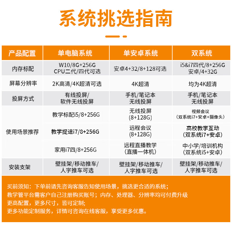 Baoguan multimedia teaching all-in-one touch screen kindergarten education and training electronic whiteboard conference flat screen TV school large screen classroom interactive interactive smart touch 65-inch dual system i5 fourth generation/8+256G+Android 4+32