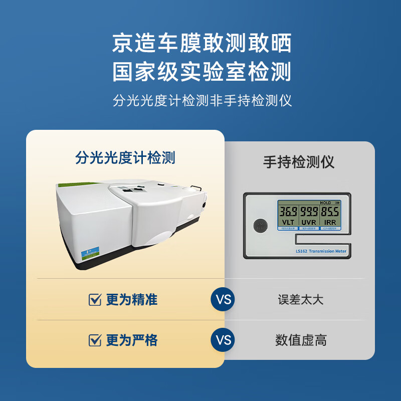 Made in Tokyo, the whole car glass window film (SUV model - shallow in the front and deep in the back), sun protection, heat insulation, explosion-proof, sun protection, privacy blocking, ultraviolet and infrared rays, clear and translucent car glass film