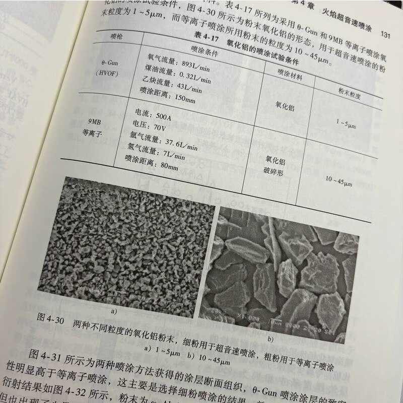 Advanced thermal spray technology from materials, processes to coatings