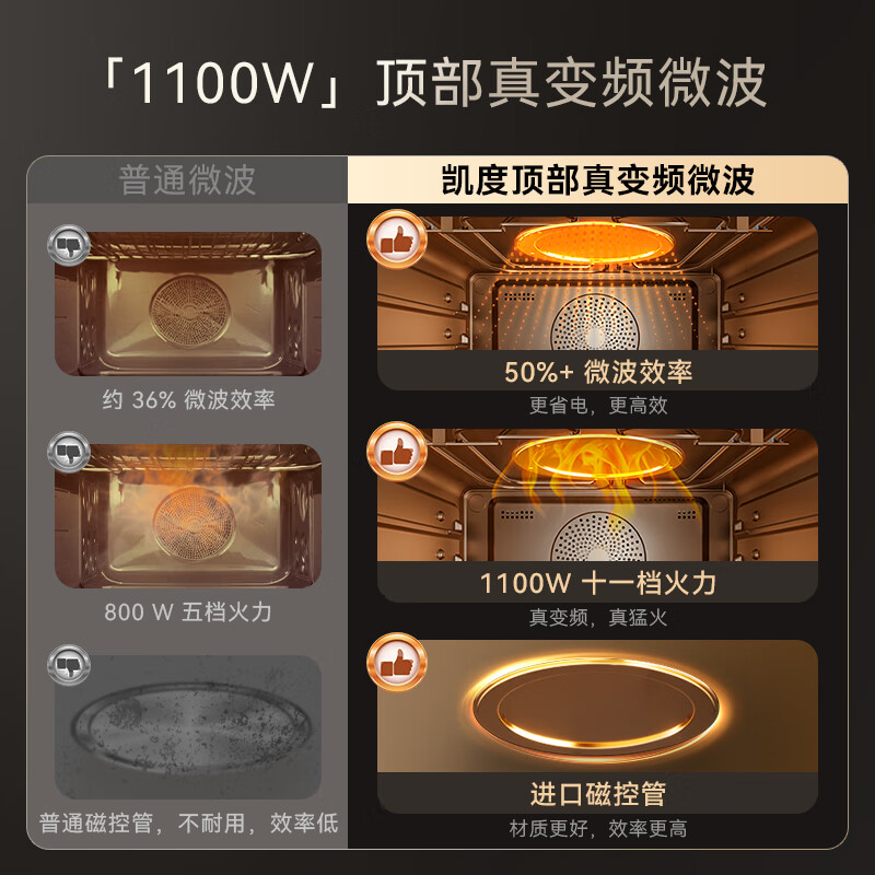 Kantar (CASDON) Yang Mi endorses embedded micro-steaming and baking, steaming and baking all-in-one machine, variable frequency microwave, baked bagel 2025 new product, micro-steaming and baking all-in-one machine SR52SDF24-SR Pro