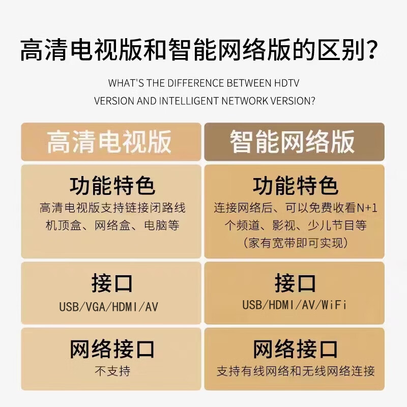 Wonderful Ace 800,000+ purchases 65-inch TV 4K ultra-thin ultra-high-definition ultra-large screen smart voice living room conference LCD TV bedroom home giant screen smart screen for the elderly 40 inches Internet voice version length 61 width 36cm