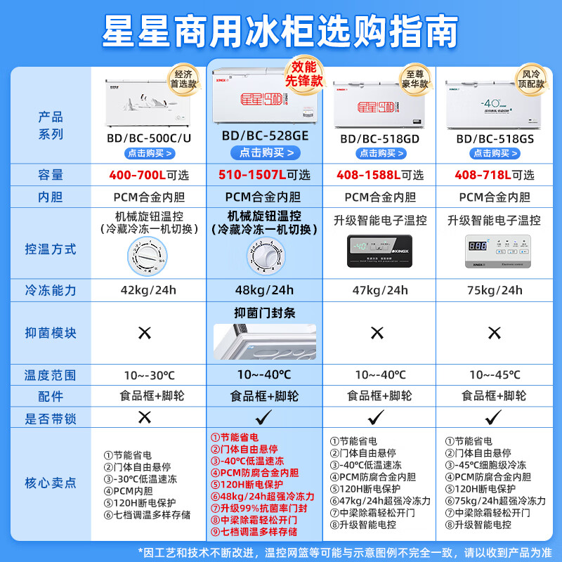 Star Freezer Commercial Freezer Large Capacity Refrigerated Freezer Horizontal Single Temperature Refrigerator Fresh Freezer Deep Cold High-End Model 518 Liters丨1.68 Meters丨-45