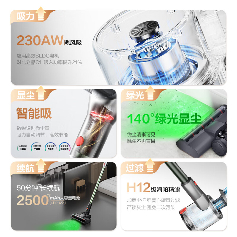 Supor vacuum cleaner household wireless green light dust display car large suction mite and dust removal all-in-one machine lightweight pet family suitable for New Year gifts C11 PLUS-L