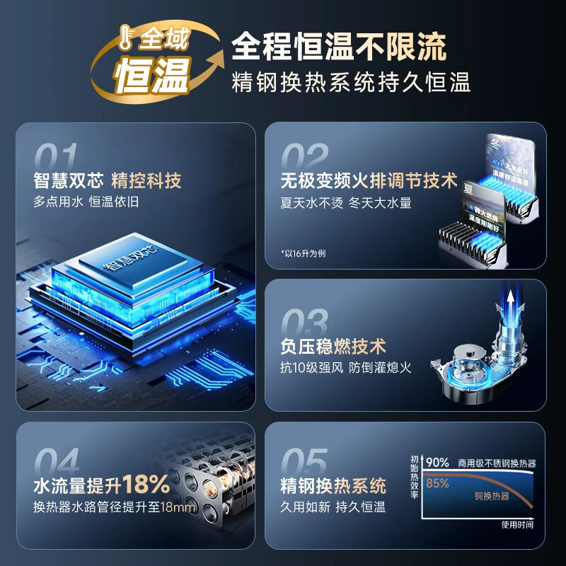 A.O.SMITH Garnet small stainless steel TCS5 13-liter gas water heater, safety protection, long-lasting constant temperature and large water volume, natural gas household, trade-in