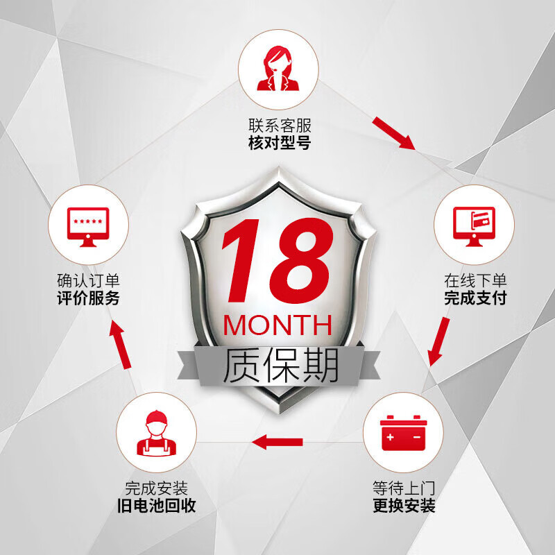 CAMEL car battery Classic 6-QW-65min (370) N45 trade-in