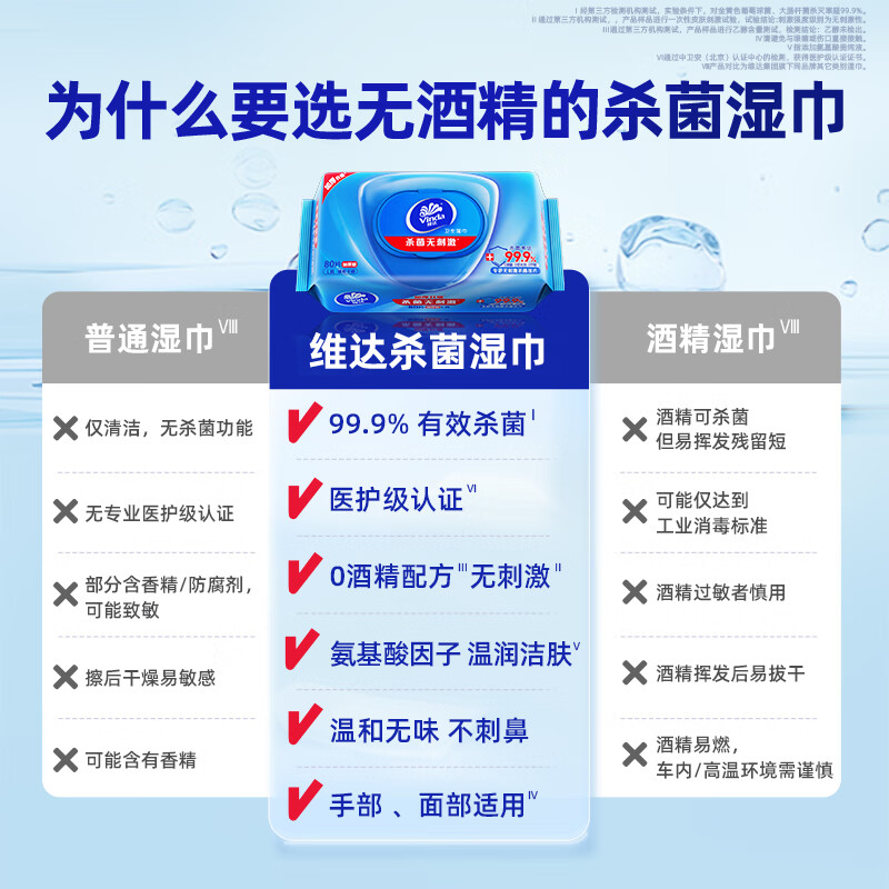 Vinda germicidal wipes 80 pieces* single pack thickened upgraded large pack wet wipes sterilization rate 99.9% new and old random