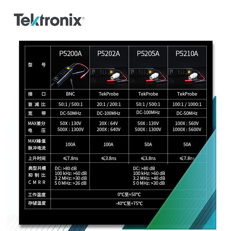 TEKTRONIX Tektronix probe P5205A P5202A P5210A oscilloscope high voltage differential probe BNC P5205A (50/500X 100MHz)