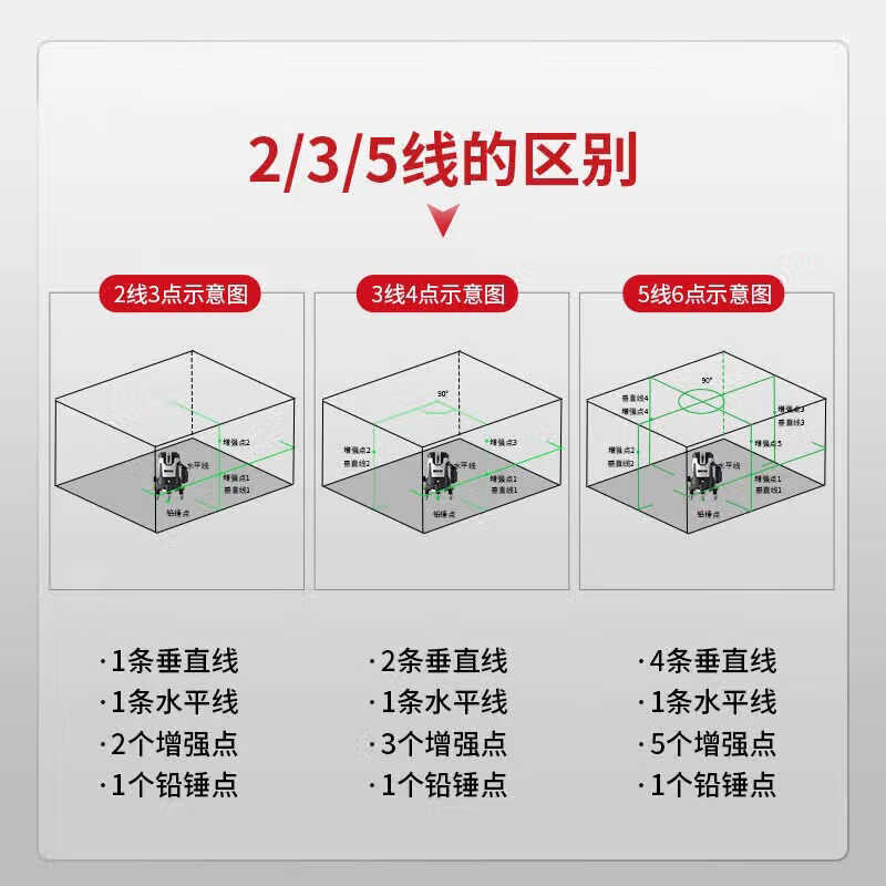 Delixi Electric Laser Green Light Level 2/3/5 Line High-Precision Intense Light Automatic Anping Outdoor Laser Level_Green Light_SP2-5E_5 Line_U Type