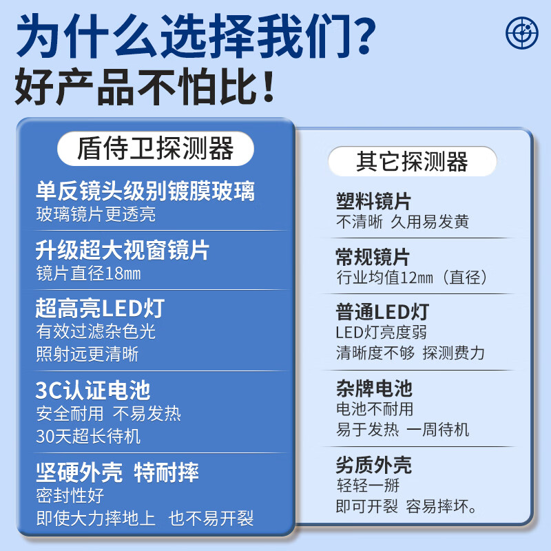 Shield guard hotel self-check camera detector signal detector anti-peeping anti-photography anti-monitoring rechargeable detector hotel anti-peeping detector