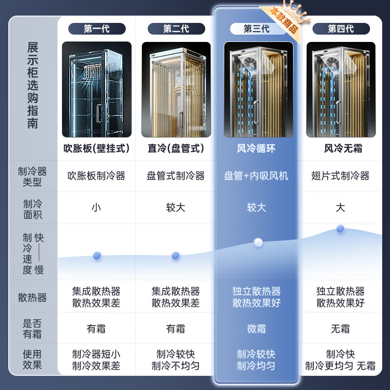 Aucma 277-liter vertical air-cooled single-door refrigerated display cabinet supermarket beverage beer crisper tea display freezer freezer commercial refrigerator first-class energy efficiency SC-277NE