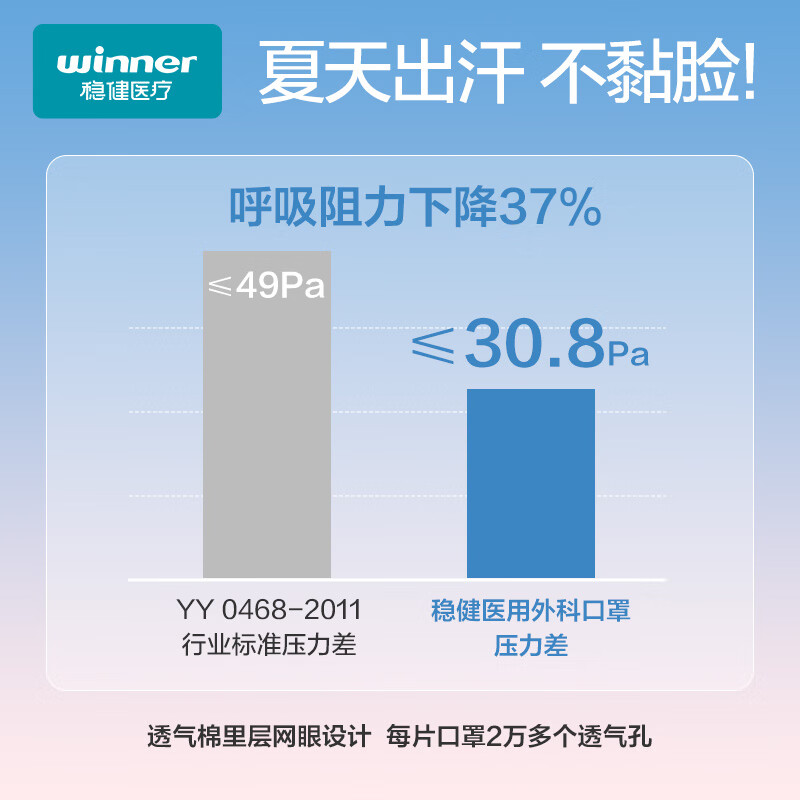 Robust cotton inner layer medical surgical mask, sterilization grade, individually packed, 150 pieces per bag, blue, warm in autumn and winter