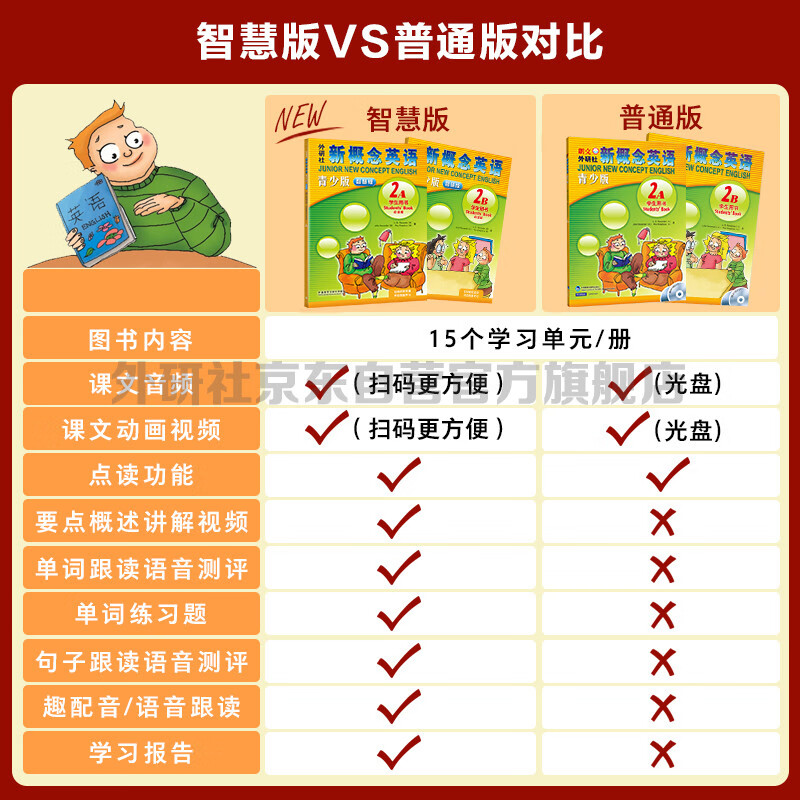 New Concept English Youth Edition 2B Student Book (Smart Edition with video overview of key points, word and sentence reading assessments, word exercises, fun dubbing, clickable reading) Children's English introductory textbook, Primary School English, Foreign Language Research Press