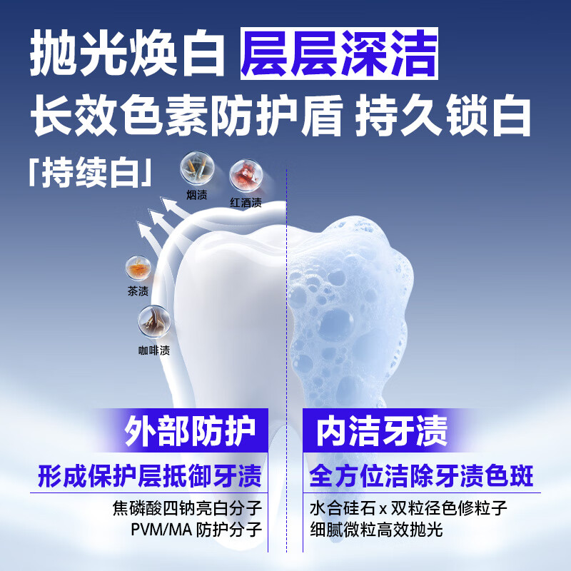 Ocean Supreme (HAIYANGZHIZUN) Color Repair Whitening Essence Toothpaste 100*2 Fluorine-containing Whitening, Antibacterial, Remove Yellowing, Brighten Whitening, Fresh Breath, Powerful to Remove Yellow Teeth