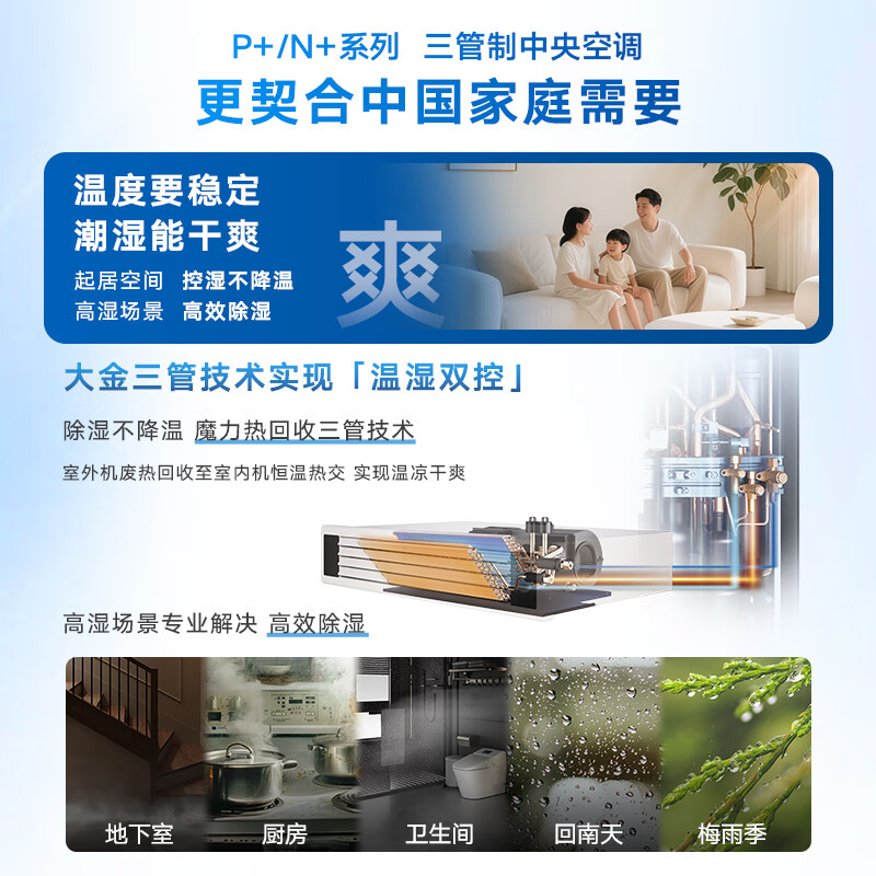DAIKIN outdoor unit central air conditioner one to four one to three one to two household central air system P+/N+ series outdoor unit multi-split frequency conversion first level energy efficiency P+/N+ series 5 HP outdoor unit 0 yuan reservation