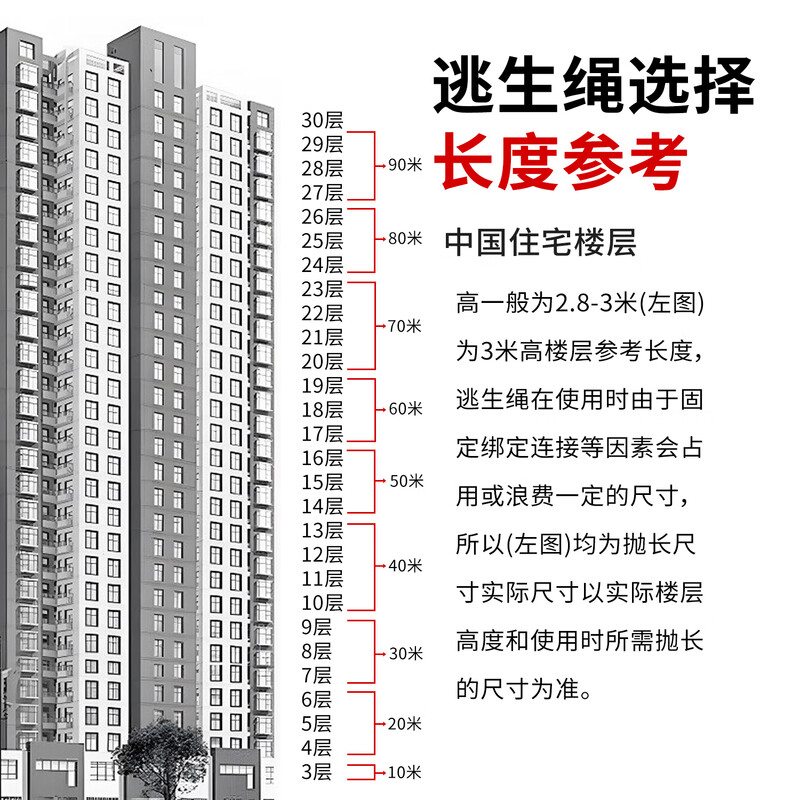 Huili's safety rope, high-altitude work rope, wire rope, insurance rope, escape emergency mountaineering rescue rope, 15 meters