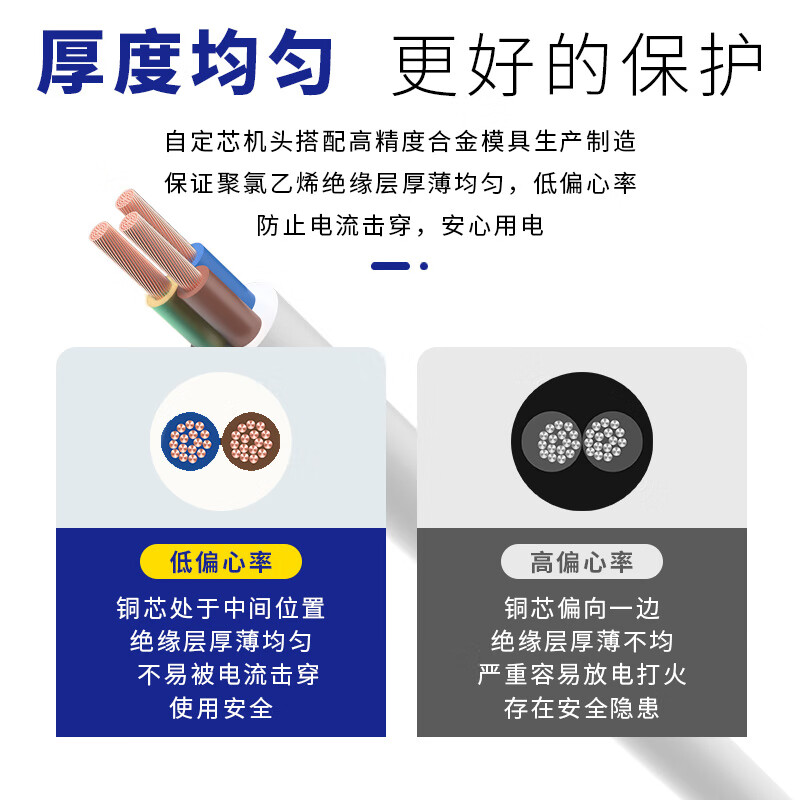 Minxing Cable 2.5 square copper core wire RVV three-core 3*2.5 national standard copper wire sheathed wire ZC-RVV-3*2.5-1m white