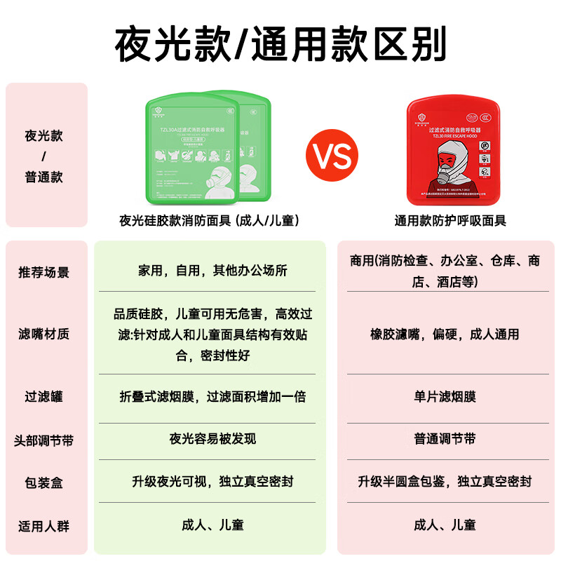 Xinghuaan anti-virus and anti-smoke mask adult silicone luminous fire protection national standard 3C escape mask filter self-rescue respirator