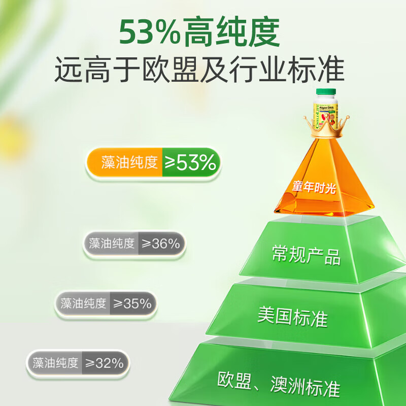 Childhood Time Explosive Small Golden Beads DHA Algae Oil ChildLife Infants, Children and Students Deep Sea Fish Oil 0 Antiseptic Brain Replenishing Natural Algae Oil Algae Oil DHA Capsules 60 Capsules * 1 Bottle