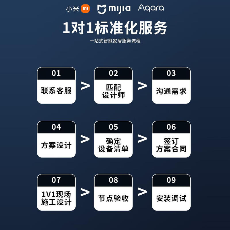 Xiaomi (MI) access to Xiaomi Mijia whole house smart home control system set voice lighting curtain living room design and customization four bedrooms and one living room whole house smart luxury package l5 years quality contact customer service to get the design plan for free