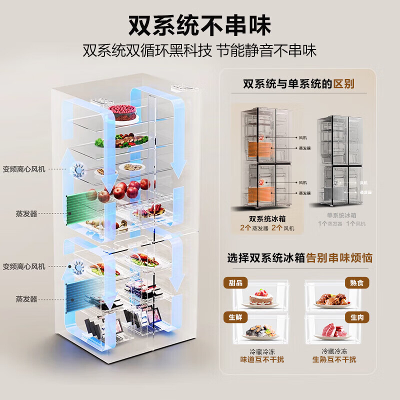 Rongsheng Tangtang 505L cross-door refrigerator BCD-505P60CZMAD dual system dual cycle ultra-thin zero-embedded active sterilization first-level energy efficiency white three-pack machine with slight defects