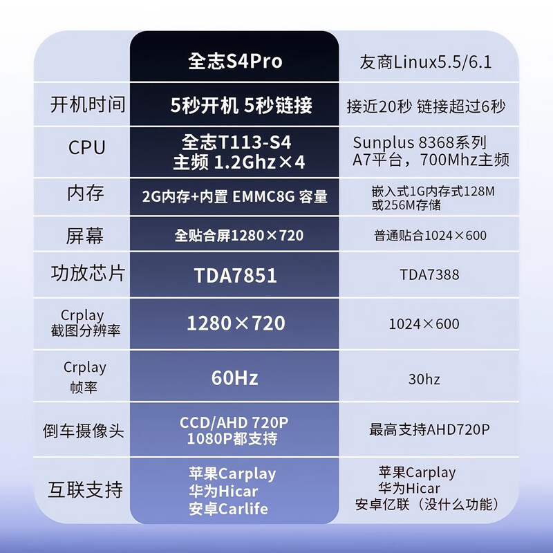 Allwinner Linux car machine wireless CarPlay central control large screen navigation car interconnection Toyota Volkswagen Honda General Allwinner Linux car machine host + frame official standard + reversing image