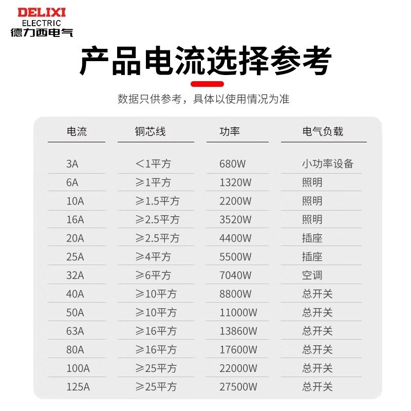 Delixi Electric Delixi D-type leakage protection switch DZ47SLE power 2P63a 220V air conditioner 32 three-phase 3P circuit breaker 40A 2P